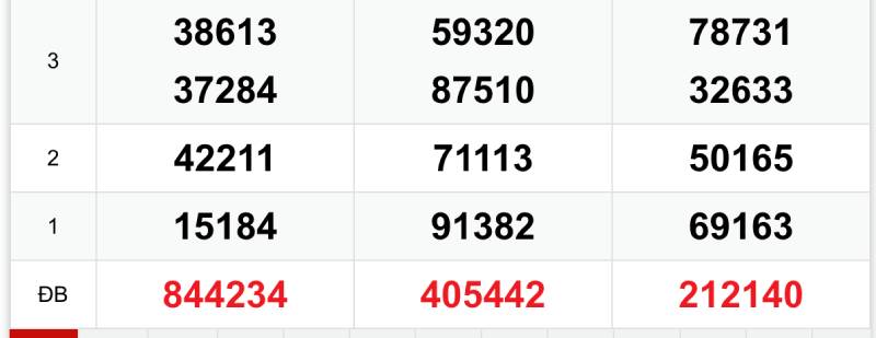 Cách tính qua giải 7 và giải đặc biệt