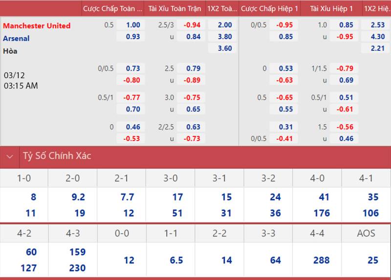Cách tính và đọc tỷ lệ kèo Handicap