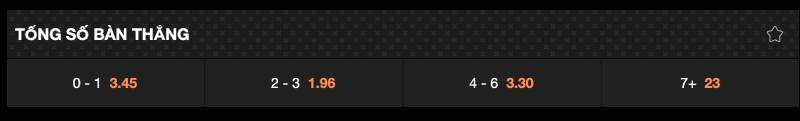 Kèo tổng bàn thắng cả trận