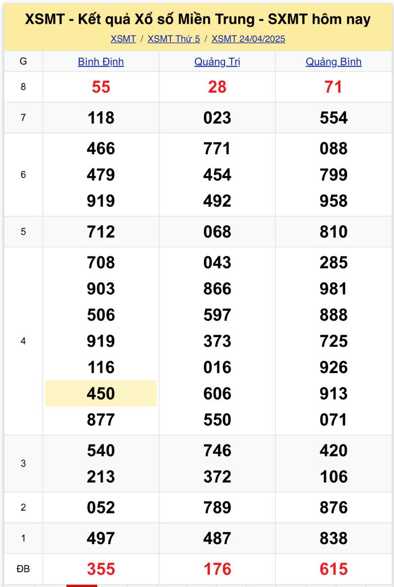 Lô 3 càng miền Trung và miền Nam