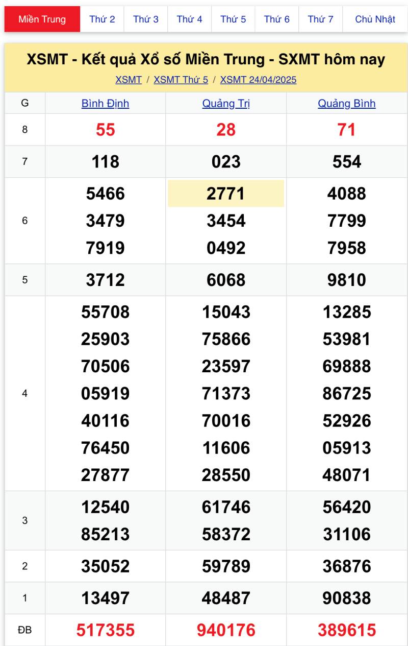 Lô bạch thủ miền Trung