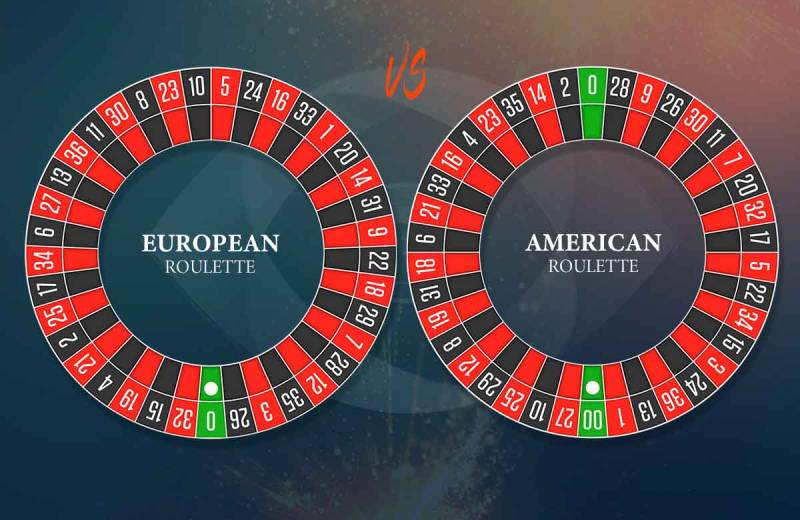 Roulette Châu Âu Và Mỹ Khác Gì? Hai Phiên Bản Nổi Tiếng 3 Sự khác biệt giữa Roulette Châu Âu và Mỹ