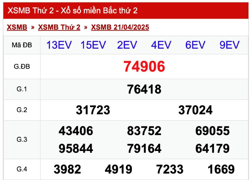 Tính lô theo giải đặc biệt về ngày thứ 2